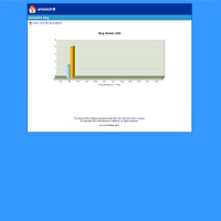 bog statistic